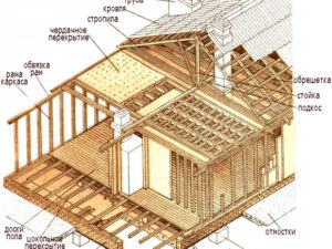 Конструкция деревянного дома ДОМАКС